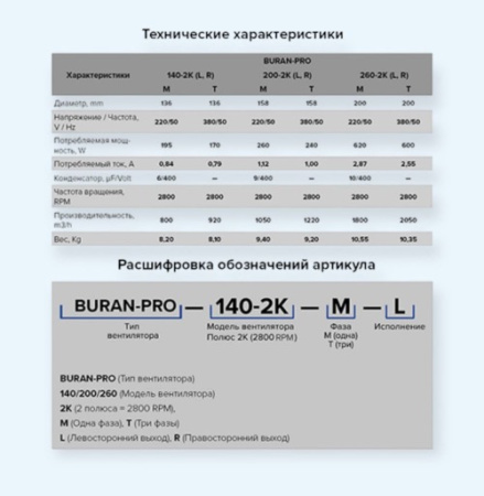 BURAN PRO 260 2K M R ERA PRO Вентилятор радиальный BURAN D260 220V Пр0 2 полюс